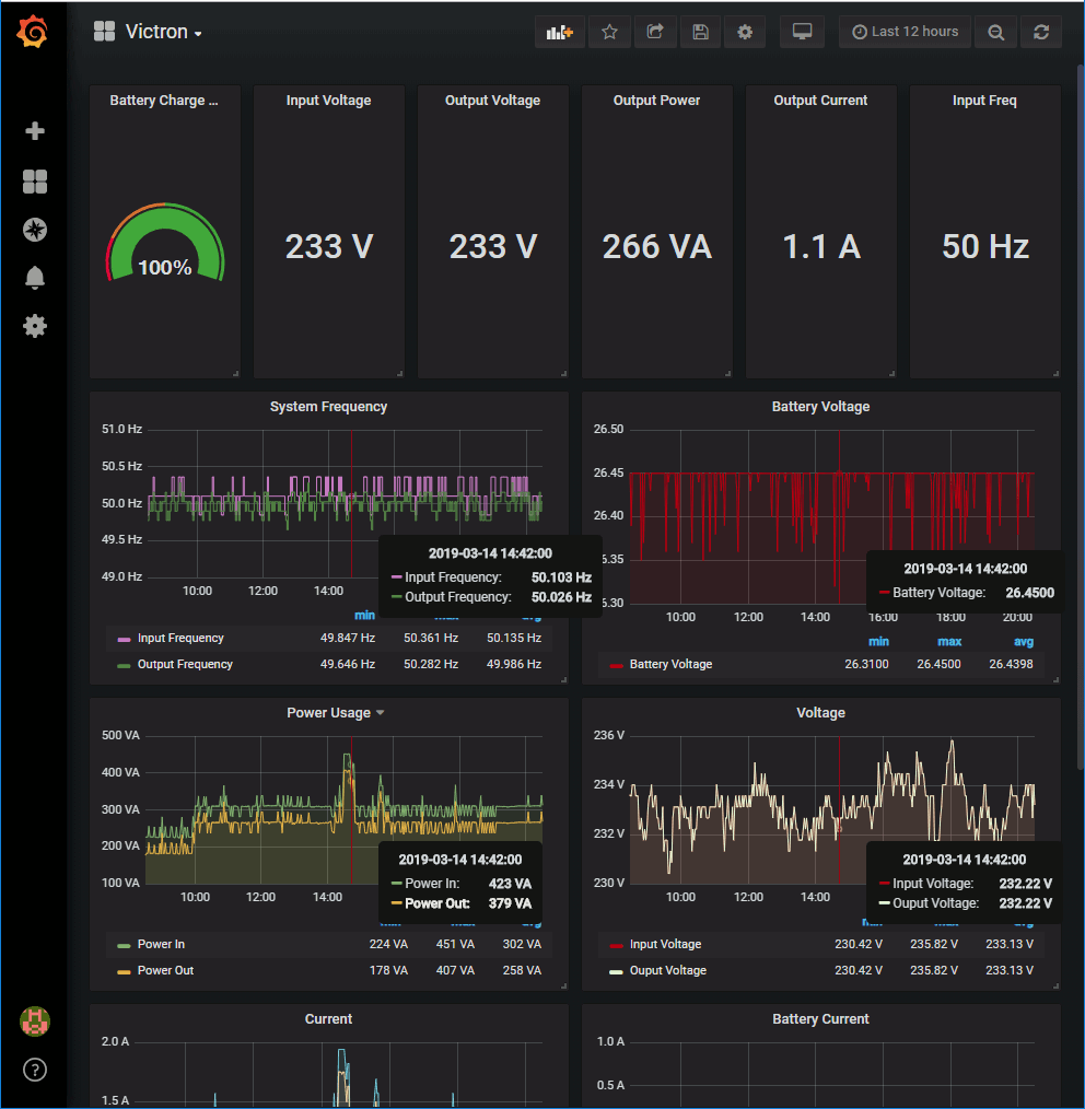 Grafana Dashboard grafana